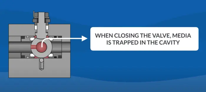 3-2 How Floating Ball Valves Work